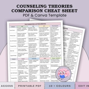 May include: A comparison cheat sheet titled "Counseling Theories" with the text "PDF & Canva Template." The document is white with black text, and includes a table comparing different counseling theories. The Canva logo is in the upper right corner.