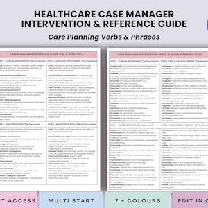 May include: A healthcare case manager intervention and reference guide with the text "Care Planning Verbs & Phrases." The guide is on a white background with pink, blue, and purple accents. The guide includes the text "Instant Access," "Multi Start," "7+ Colours," and "Edit in Canva."