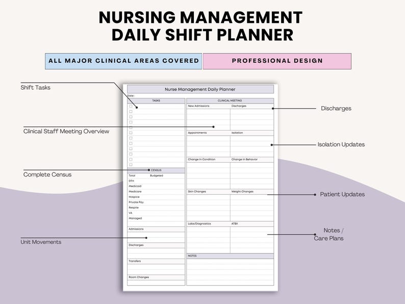 Skilled Nursing Management Daily Shift Planner - Nurse Meeting Report ...