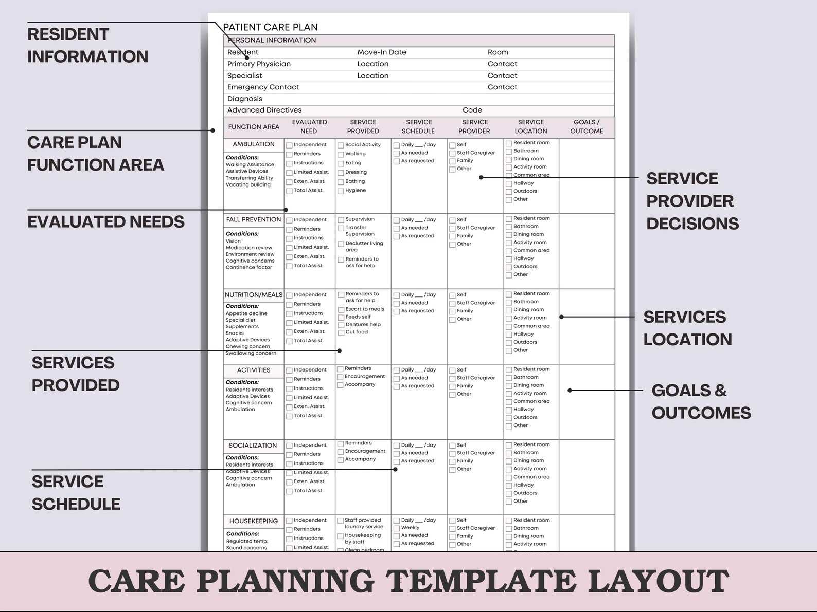 Care Plan Template for Long Term Care, Assisted Living & Nursing Homes ...