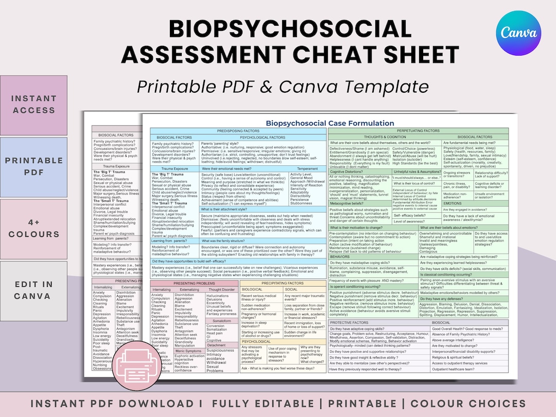 Bps Notes Examples Comprehensive Biopsychosocial (BPS) Assessment Cheat Sheet | Clinician ...