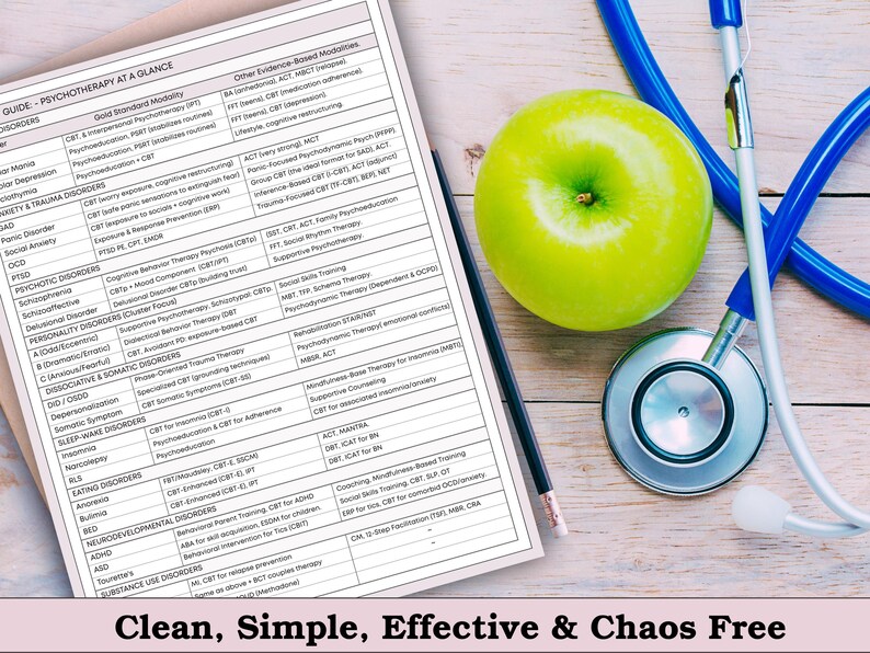 May include: A guide titled "Psychotherapy at a Glance" with a list of disorders and treatment modalities. A green apple, a stethoscope, and a pencil are on a wooden surface. The text "Clean, Simple, Effective & Chaos Free" is at the bottom.