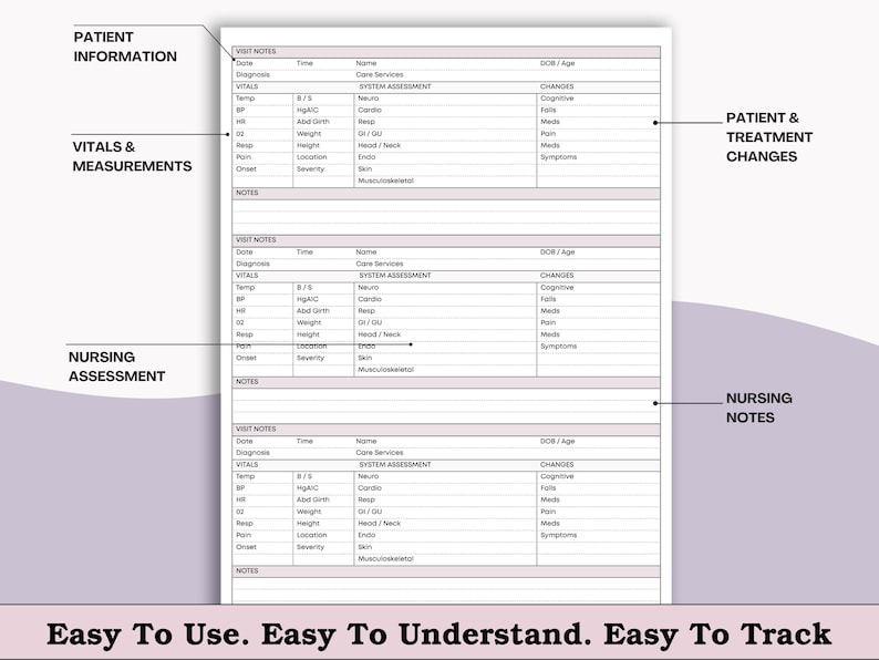 May include: A white medical form with sections for patient information, vitals, and nursing assessments. The form includes text such as "Visit Notes," "Vitals & Measurements," and "Easy To Use. Easy To Understand. Easy To Track."