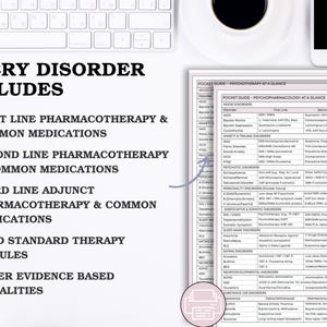 May include: A pocket guide titled "Psychopharmacology at a Glance" with detailed information on various disorders and medications. The guide includes sections on first, second, and third-line pharmacotherapy, and gold standard therapy modules.