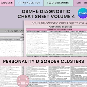 Op de afbeelding: Een digitale DSM-5 Diagnostic Cheat Sheet, Volume 4, in twee kleuren, met de tekst "Persoonlijkheidsstoornis Clusters". Het document bevat informatie over verschillende persoonlijkheidsstoornissen, zoals paranoïde, schizoïde en schizotypische.