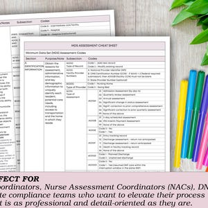 MDS 3.0 Assessment Cheat Sheet Set - Nursing Home MDS Coordinators ...