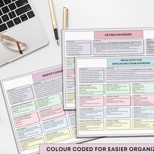 Peut inclure: Vue de dessus de graphiques &eacute;ducatifs sur les troubles mentaux, notamment les troubles alimentaires, l'anxi&eacute;t&eacute; et les troubles bipolaires. Les graphiques sont cod&eacute;s par couleur pour faciliter l'organisation. Un ordinateur portable, des lunettes, des stylos et des trombones sont &eacute;galement visibles.