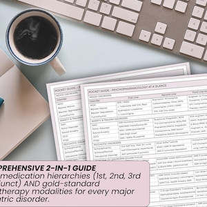 May include: A comprehensive 2-in-1 guide on a desk, covering medication hierarchies and psychotherapy modalities for psychiatric disorders. Includes a cup of coffee, a notebook, and a keyboard.