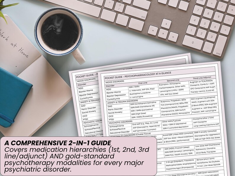May include: A comprehensive 2-in-1 guide on a desk, covering medication hierarchies and psychotherapy modalities for psychiatric disorders. Includes a cup of coffee, a notebook, and a keyboard.