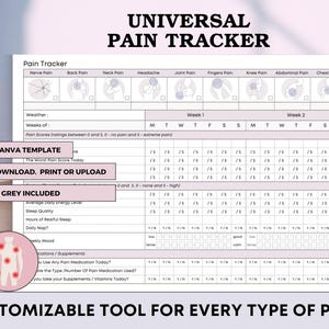 Puede incluir: Una plantilla imprimible de rastreador de dolor universal en blanco y gris con secciones para registrar dolores nerviosos, de espalda, cuello, articulaciones, dedos, rodillas, abdominales y pecho, con registros diarios de niveles de dolor.