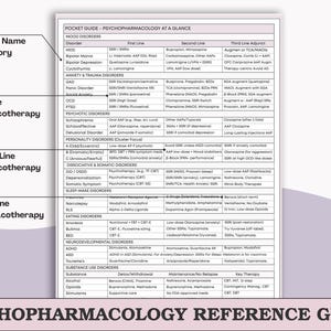 May include: A pocket guide titled "Psychopharmacology at a Glance" with detailed lists of mood, anxiety, psychotic, personality, and substance use disorders. The guide includes first, second, and third-line pharmacotherapy options.