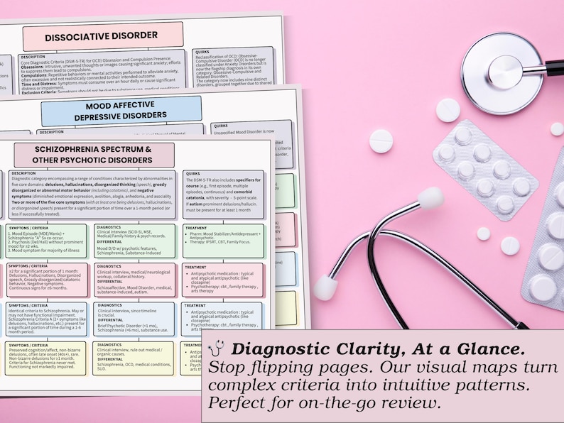 Peut inclure: Fond rose avec des graphiques m&eacute;dicaux, des pilules et un st&eacute;thoscope. Les graphiques d&eacute;taillent les troubles dissociatifs, de l'humeur et de la schizophr&eacute;nie. Le texte sur l'image se lit comme suit : "Clart&eacute; diagnostique, en un coup d'&oelig;il. Arr&ecirc;tez de feuilleter les pages."