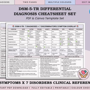 Op de afbeelding: Een DSM-5-TR differentiaaldiagnose spiekbriefset met een klinische referentietabel die zeven stoornissen vergelijkt op basis van zeven symptomen. Het document bevat secties over symptoomoverlap en diagnostische richtlijnen.
