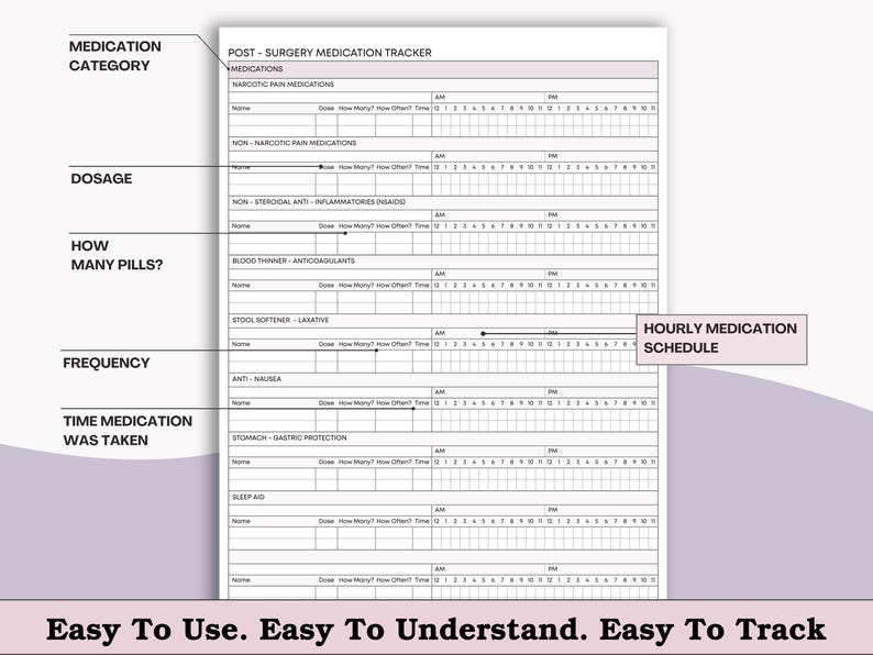 May include: A white post-surgery medication tracker with a purple border. The tracker includes sections for medication category, dosage, frequency, and time taken. Text at the bottom reads, "Easy To Use. Easy To Understand. Easy To Track."