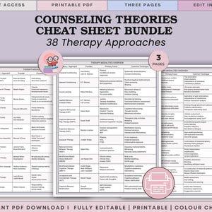 Könnte beinhalten: Ein dreiseitiges Beratungs-Theorien-Spickzettel-Paket mit 38 Therapieansätzen in Tabellenform. Das Dokument enthält Spalten für Theorie, Begründer, Hauptfokus und gängige Techniken. Es handelt sich um ein druckbares PDF, das in Canva bearbeitbar ist.