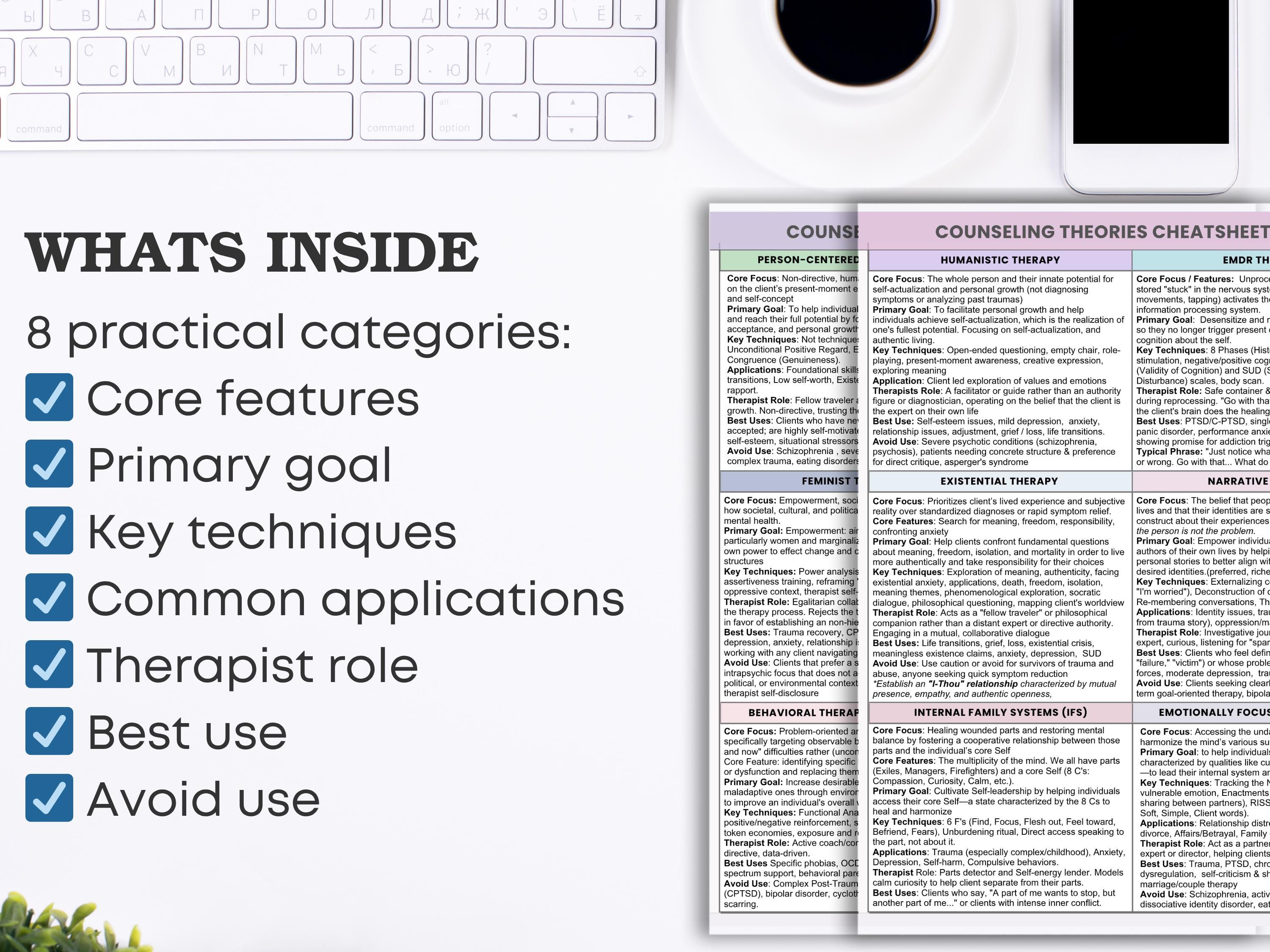 Counseling Theories Cheat Sheet Reference Guide Bundle - Therapy ...