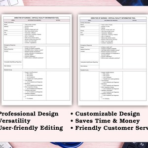 May include: Two white documents titled "Director of Nursing - Critical Facility Information Tool" are displayed. The documents contain lists of information needed. Below the documents are bullet points that read: Professional Design, Versatility, User-friendly Editing, Customizable Design, Saves Time & Money, and Friendly Customer Service.