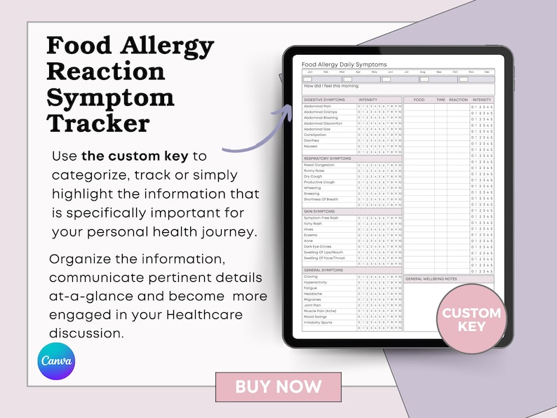Data on Exercise Intensity and Allergic Response