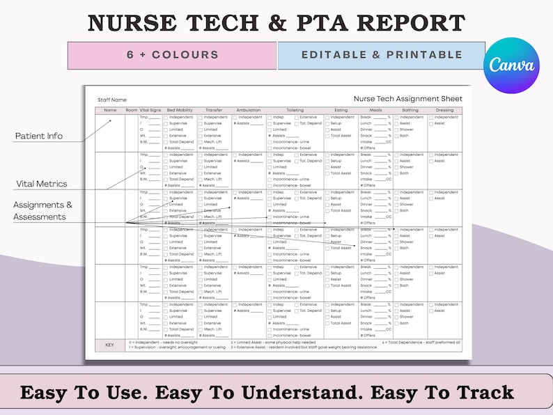 May include: A printable Nurse Tech & PTA Report template with a light purple background. The report includes sections for patient info, vital metrics, and assignments. Text includes "6+ COLOURS", "EDITABLE & PRINTABLE", and "Easy To Use. Easy To Understand. Easy To Track."