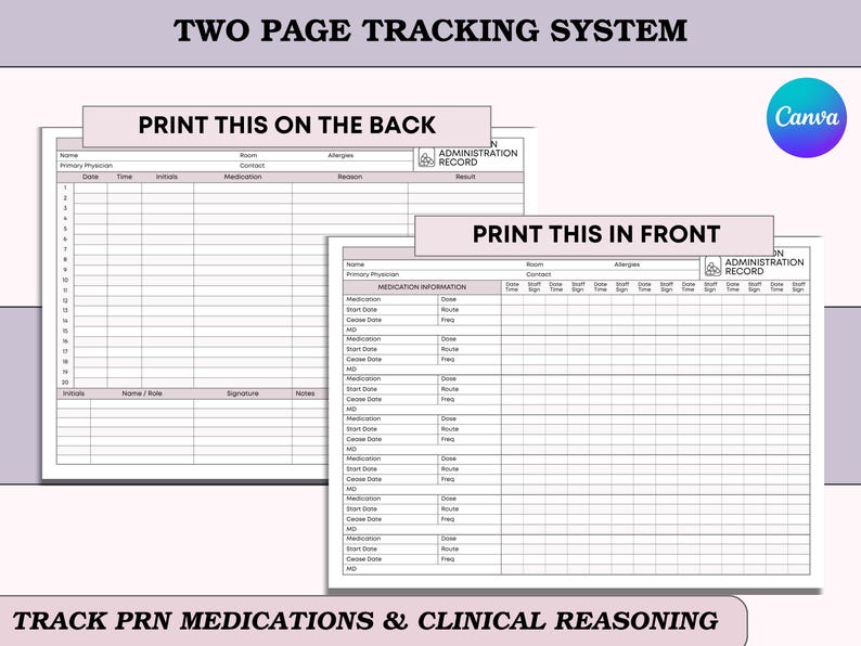 May include: A two-page tracking system with the text "TWO PAGE TRACKING SYSTEM". The first page says "PRINT THIS ON THE BACK" and the second page says "PRINT THIS IN FRONT". The bottom of the image says "TRACK PRN MEDICATIONS & CLINICAL REASONING".