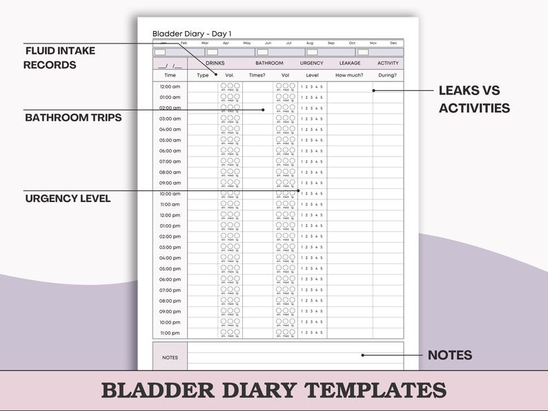 3-day Bladder Diary & Pelvic Health Tracker Printable - Intake, Output ...