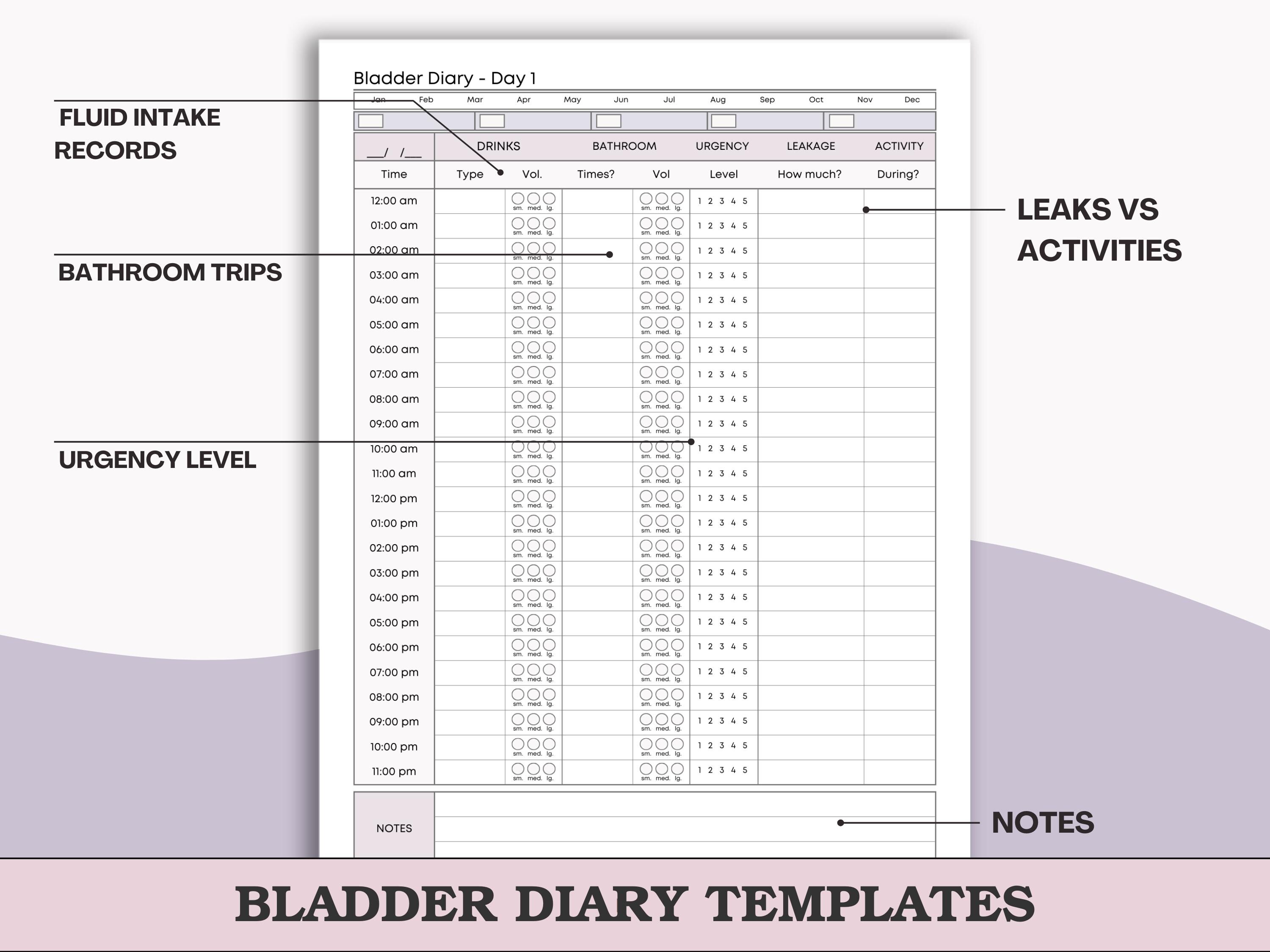3-day Bladder Diary & Pelvic Health Tracker Printable - Intake, Output ...
