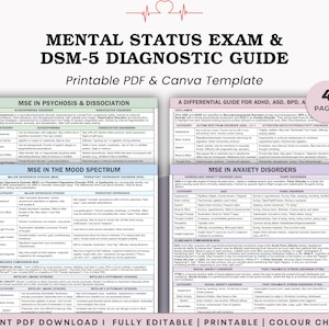 May include: A printable PDF and Canva template titled "Mental Status Exam & DSM-5 Diagnostic Guide." The guide features detailed charts on psychosis, mood spectrum, and anxiety disorders, with a Canva logo in the upper right corner.