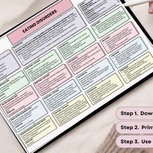 Peut inclure: Une tablette num&eacute;rique affichant une carte mentale d&eacute;taill&eacute;e sur les troubles alimentaires, avec des sections sur les facteurs de risque, les sympt&ocirc;mes et les traitements. Le texte comprend "Eating Disorders" en rose, et les &eacute;tapes "Download, Print, Use" sont visibles.