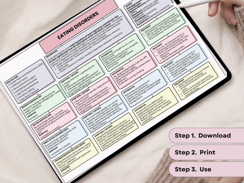 Peut inclure: Une tablette num&eacute;rique affichant une carte mentale d&eacute;taill&eacute;e sur les troubles alimentaires, avec des sections sur les facteurs de risque, les sympt&ocirc;mes et les traitements. Le texte comprend "Eating Disorders" en rose, et les &eacute;tapes "Download, Print, Use" sont visibles.