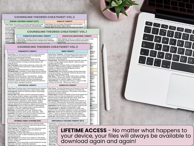 Counseling Theories Cheat Sheet Reference Guide Bundle - Therapy ...