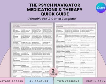 Aide-mémoire pour les soins infirmiers en psychiatrie - DSM-5-TR - Guide de référence de la psychopharmacologie et de la psychothérapie - PDF + Canva