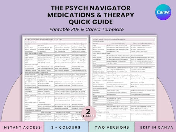 Psych Nursing Cheat Sheet - DSM-5-TR - Psychopharmacology & Psychotherapy Reference Guide  - PDF + Canva