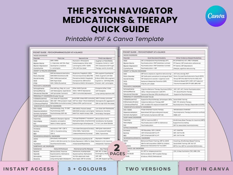 May include: A printable PDF and Canva template titled "The Psych Navigator Medications & Therapy Quick Guide." The guide features two pages with detailed information on medications, therapy, and related topics. The design includes a purple background and the Canva logo.