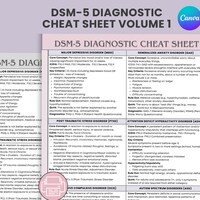 DSM-5 Diagnostic Criteria Aligned Cheat Sheet Printable Therapist Quick ...