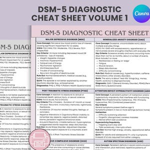 Może przedstawiać: Arkusz diagnostyczny zatytułowany "DSM-5 Diagnostic Cheat Sheet Volume 1" z informacjami o zaburzeniach zdrowia psychicznego. Arkusz zawiera szczegółowe informacje na temat dużej depresji, PTSD i uogólnionego zaburzenia lękowego.
