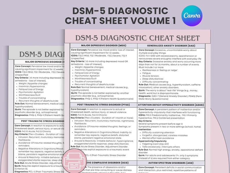 DSM-5 Diagnostic Criteria Cheat Sheet - Quick Reference - Major ...
