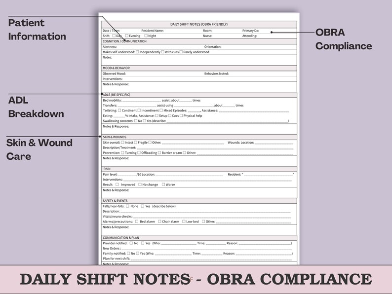 MDS Documentation Cheatsheet Guide Bundle | Skilled Nursing, PDPM, OBRA ...