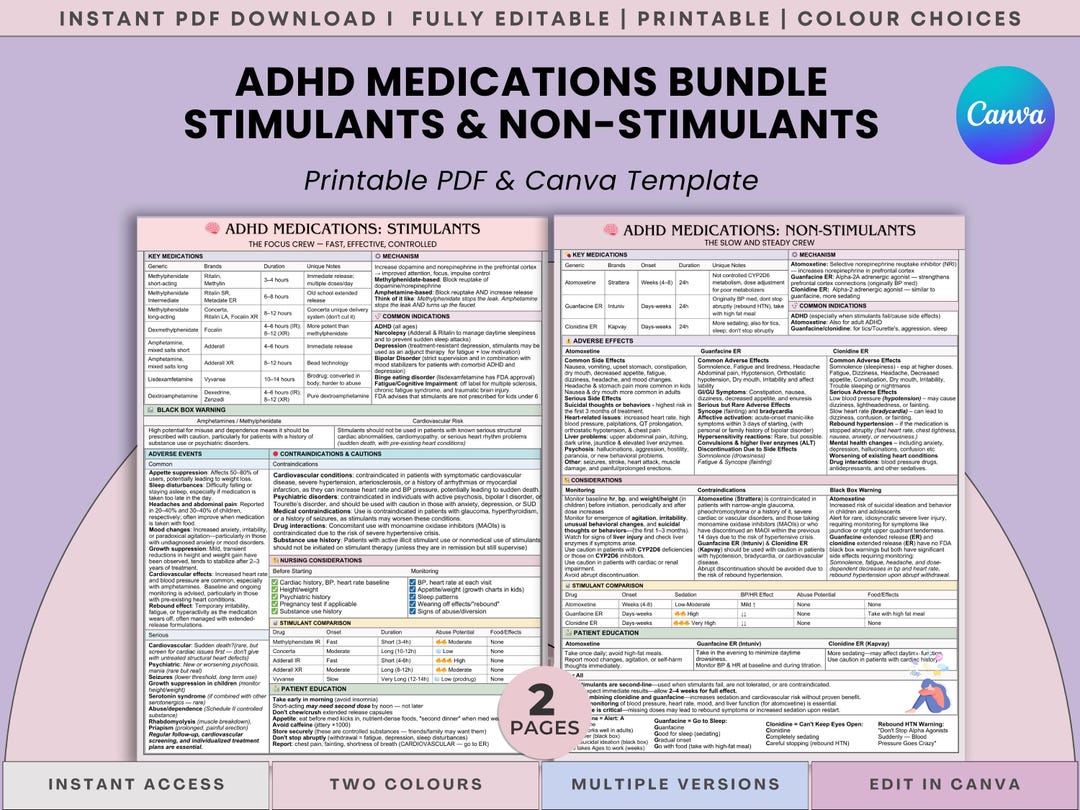 ADHD Medications Cheat Sheets Complete Set: Stimulants & Non-stimulants ...