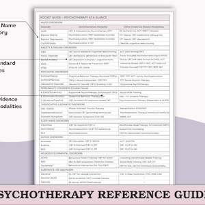 May include: A white and purple pocket guide titled "Psychotherapy at a Glance." The guide lists mood disorders, anxiety, psychotic disorders, and other conditions with their respective gold standard and other evidence-based modalities. The guide is a reference for mental health professionals.