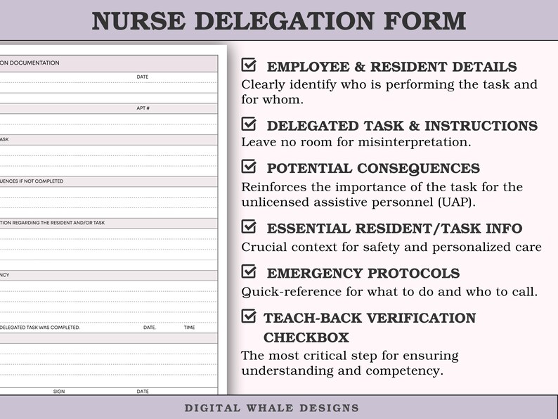 May include: A nurse delegation form with sections for documentation, task instructions, and emergency protocols. The form includes checkboxes and text such as "Employee & Resident Details" and "Teach-Back Verification Checkbox". The form is designed by Digital Whale Designs.