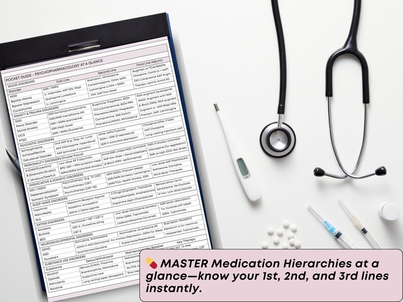 May include: A medical reference guide on a clipboard, a stethoscope, a digital thermometer, pills, and syringes are arranged on a white surface. The guide is titled "Pocket Guide - Psychopharmacology at a Glance" and includes medication information.