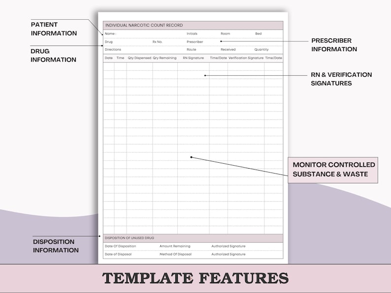 May include: A white Individual Narcotic Count Record template with sections for patient, drug, and prescriber information. Includes fields for RN signatures and monitoring controlled substances. The bottom of the template reads "TEMPLATE FEATURES."