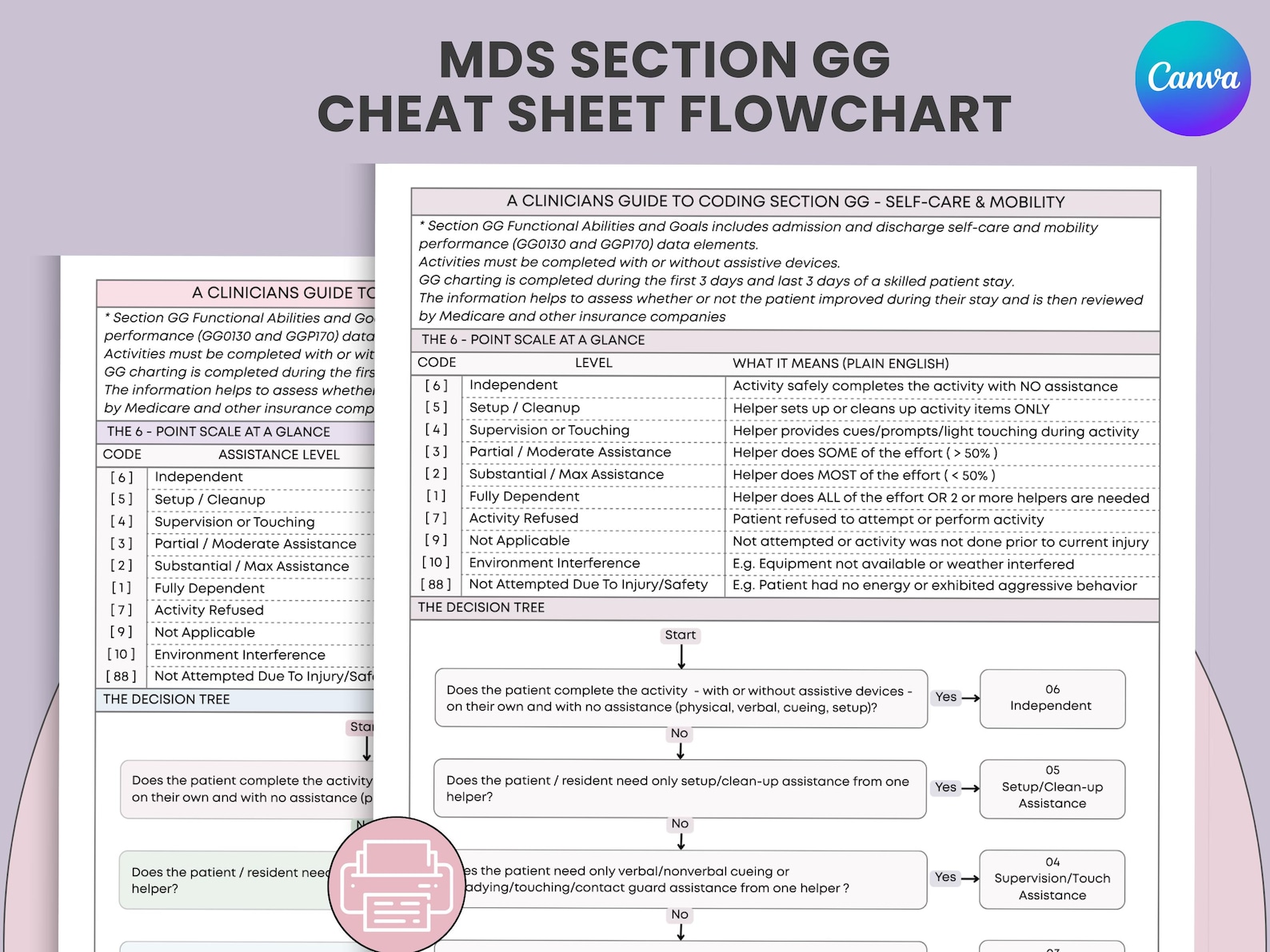 MDS 3.0 Section GG Cheatsheet, ADL Self-care Mobility Coding Guide ...