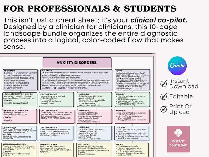 Peut inclure: Infographie num&eacute;rique pour professionnels et &eacute;tudiants, d&eacute;taillant les troubles anxieux. Le tableau cod&eacute; par couleur comprend les facteurs de risque, les sympt&ocirc;mes et les traitements. Le document Canva est t&eacute;l&eacute;chargeable instantan&eacute;ment, modifiable et imprimable.