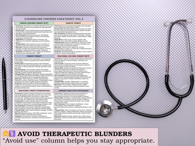 Counseling Theories Cheat Sheet Reference Guide Bundle - Therapy ...