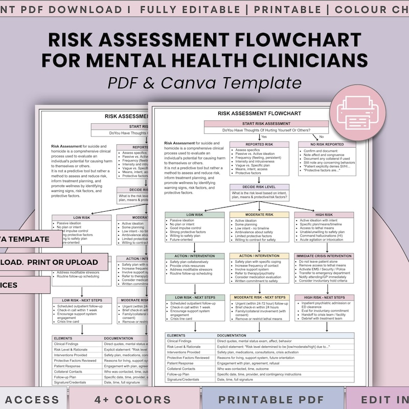 Take Off Flowchart Mental Health Flowchart - Etsy UK