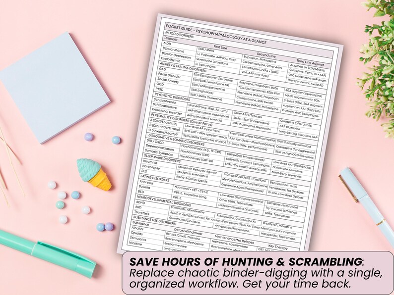 May include: A pocket guide titled "Psychopharmacology at a Glance" with a detailed chart of mood disorders, anxiety, psychotic disorders, and more. The guide is on a pink surface with a notepad, pen, and decorative items.