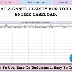 Peut inclure: Tableau PDF imprimable pour le suivi des &eacute;valuations avec le texte "AT-A-GANCE CLARITY FOR YOUR ENTIRE CASELOAD." Le tableau comprend des champs pour le nom du r&eacute;sident, le type d'&eacute;valuation, la date d'&eacute;ch&eacute;ance et le statut. Le logo Canva est en bas &agrave; droite. Le texte en bas se lit "Easy To Use. Easy To Understand. Easy To Track."