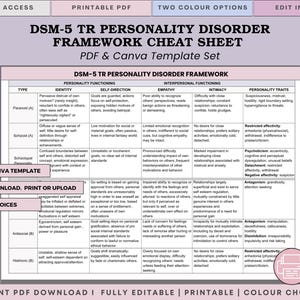May include: A printable DSM-5 TR Personality Disorder Framework Cheat Sheet. The PDF and Canva template set includes a table with personality functioning, self-direction, empathy, intimacy, and personality traits. It has 3+ color choices.