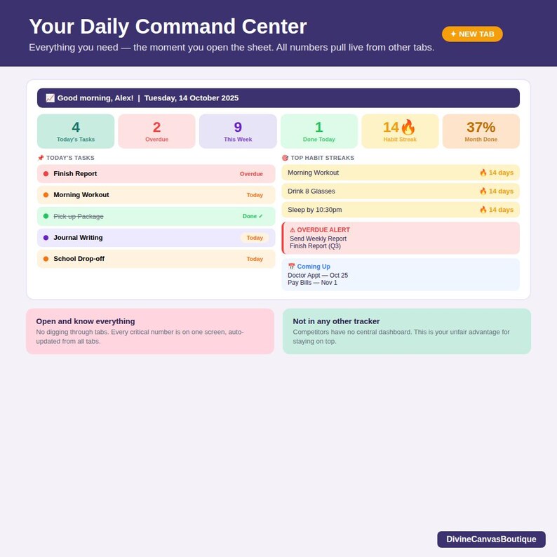 Personal Task Tracker Spreadsheet • Automatic Google Sheets Planner for ...